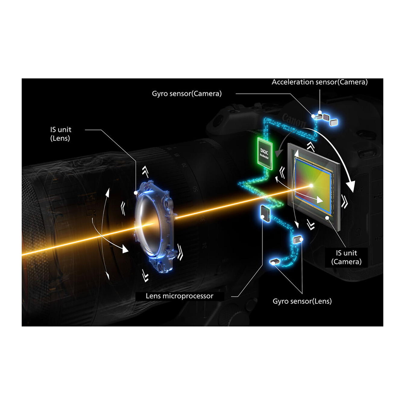 Canon EOS R5 Mark II Mirrorless Camera - Image 11
