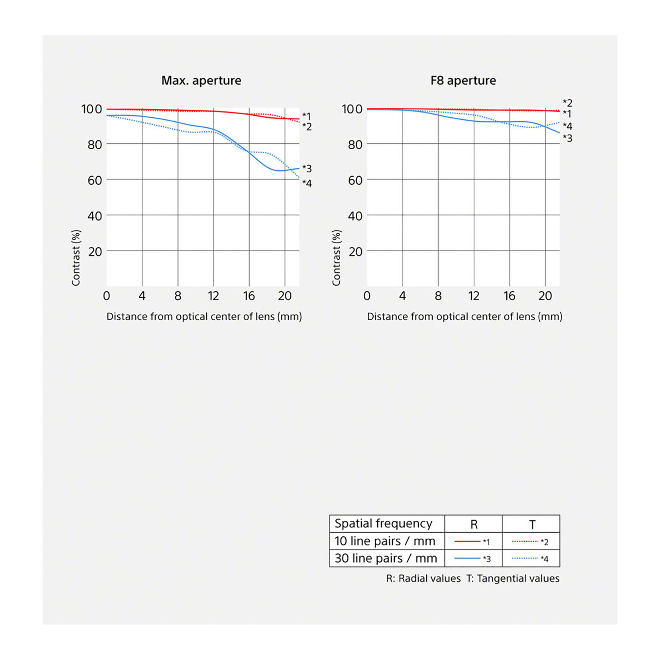 Sony FE 16mm f/1.8 G Lens (Sony E) - Image 14