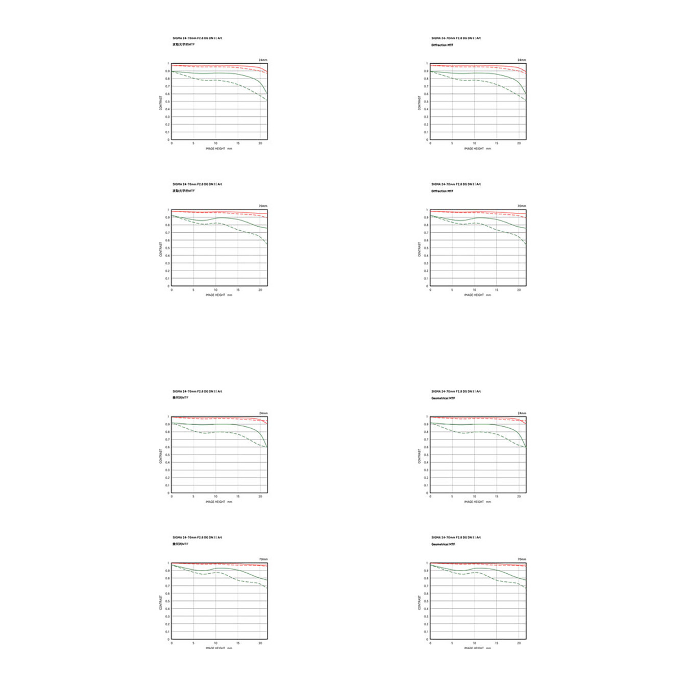 Sigma 24-70mm f/2.8 DG DN II Art Lens (Sony E) - Image 4