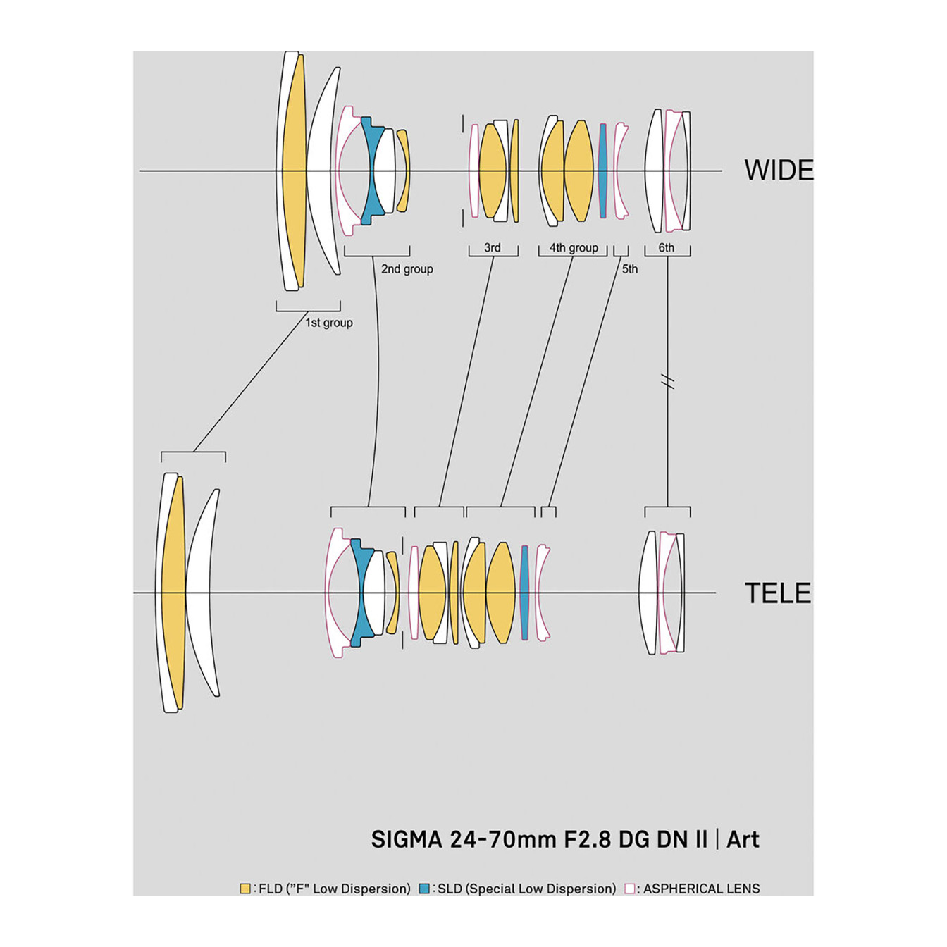 Sigma 24-70mm f/2.8 DG DN II Art Lens (Sony E) - Image 6