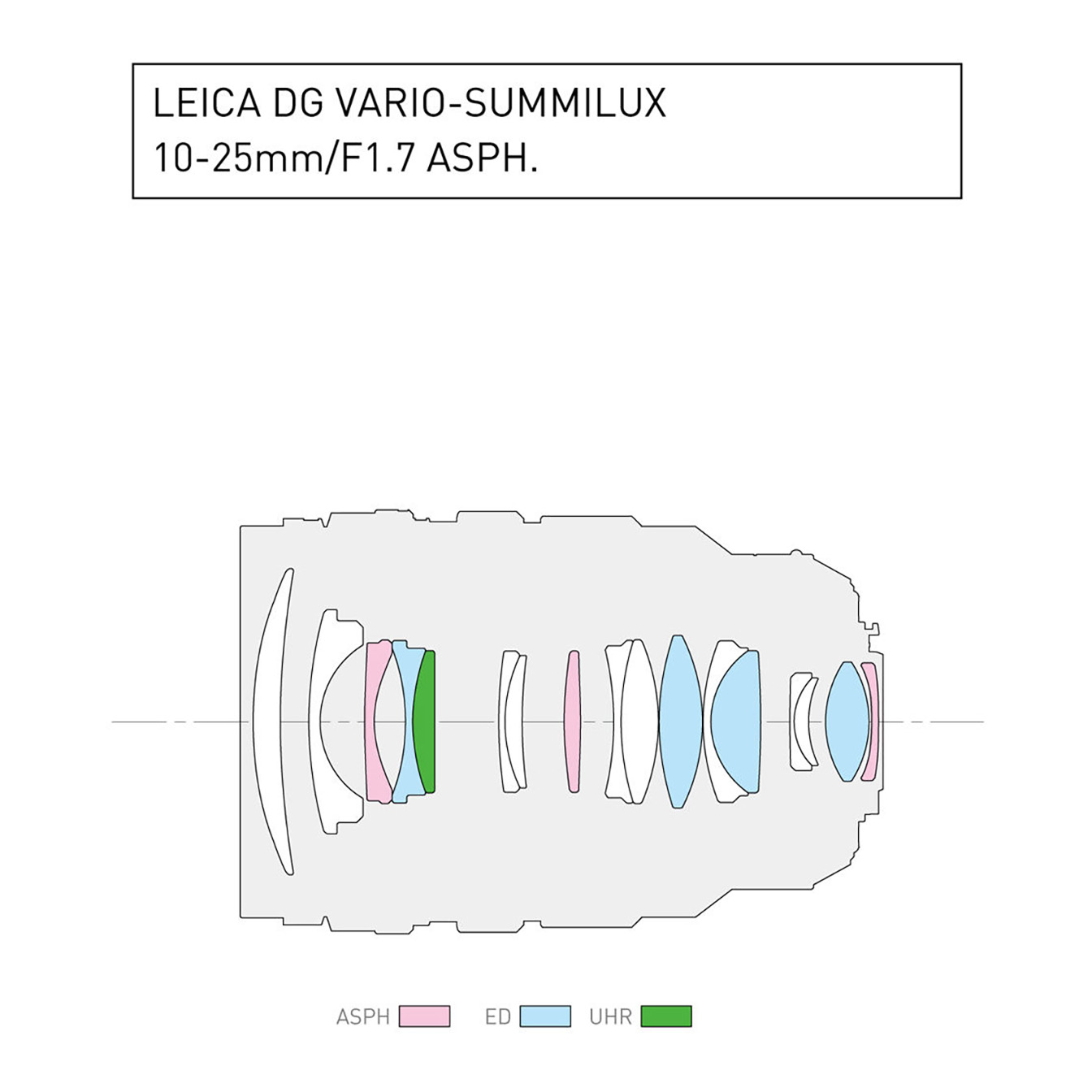 Panasonic Leica DG Vario-Summilux 10-25mm f/1.7 ASPH. Lens - Image 6