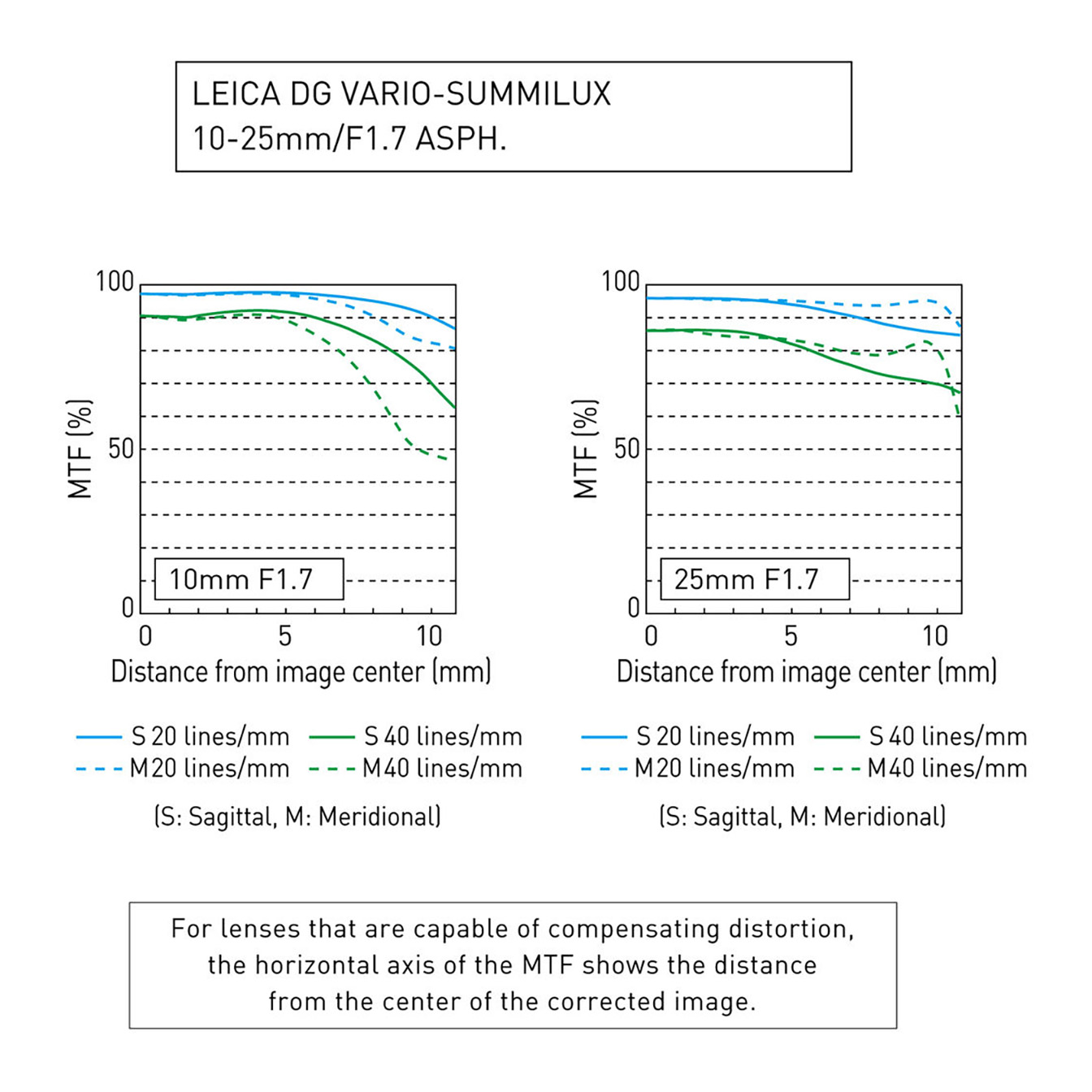 Panasonic Leica DG Vario-Summilux 10-25mm f/1.7 ASPH. Lens - Image 7