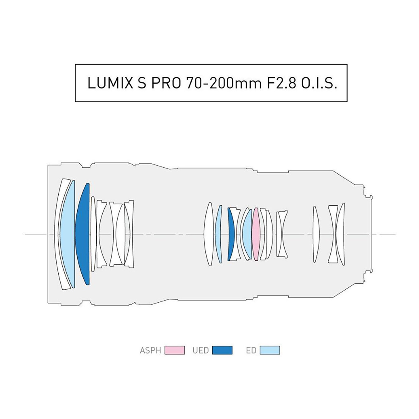 Panasonic Lumix S PRO 70-200mm f/2.8 O.I.S. Lens - Image 7