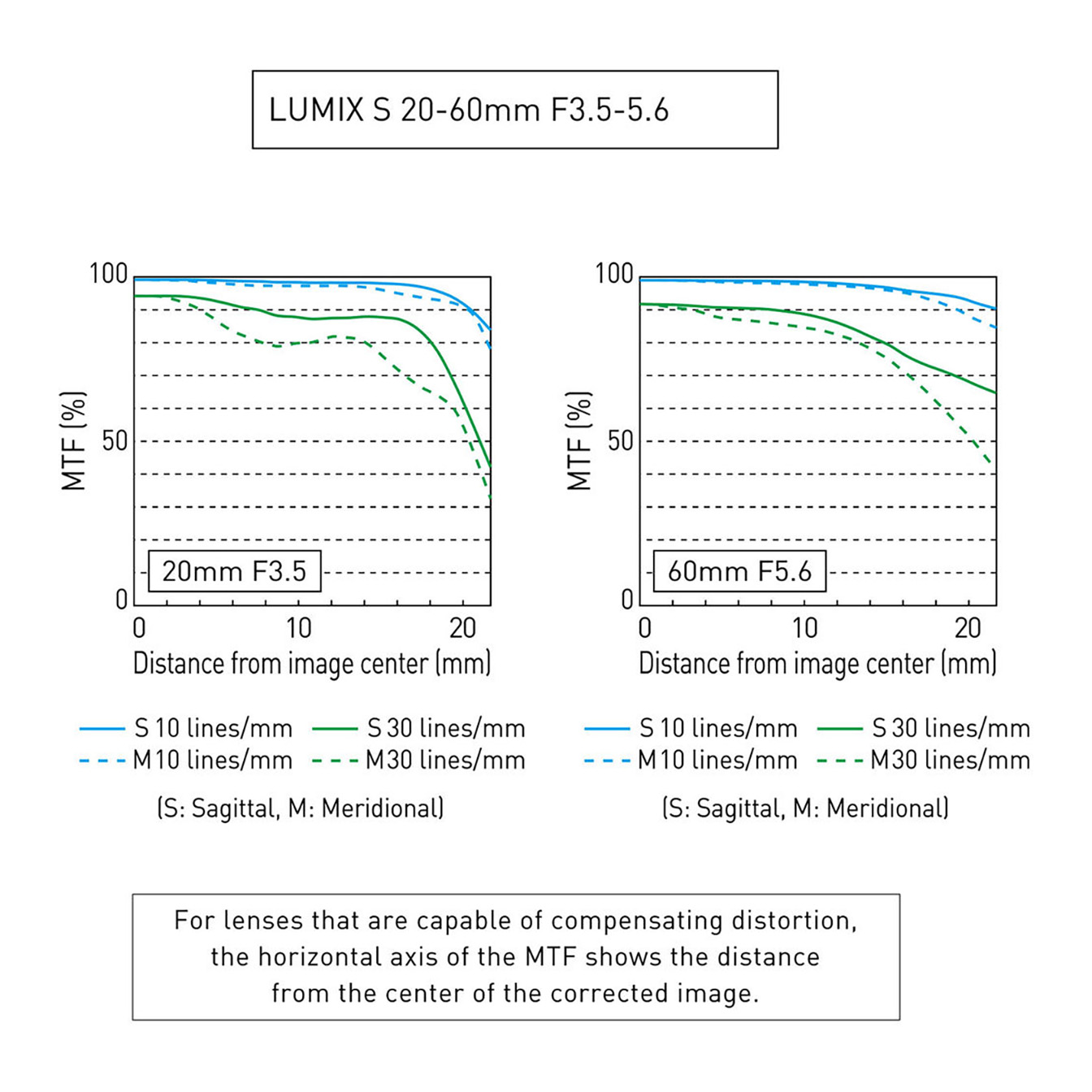Panasonic Lumix S5 IIX Mirrorless Camera with 20-60mm Lens - Image 17